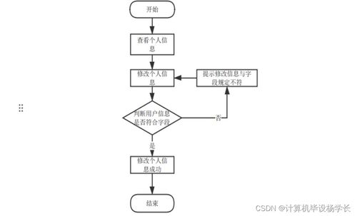 基于Java的SSM比賽門票出售系統(tǒng)設計與實現(xiàn)