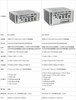 華北工控 搭載12/13/14代Intel Core處理器的無風扇嵌入式準系統(tǒng)，賦能智能邊緣計算